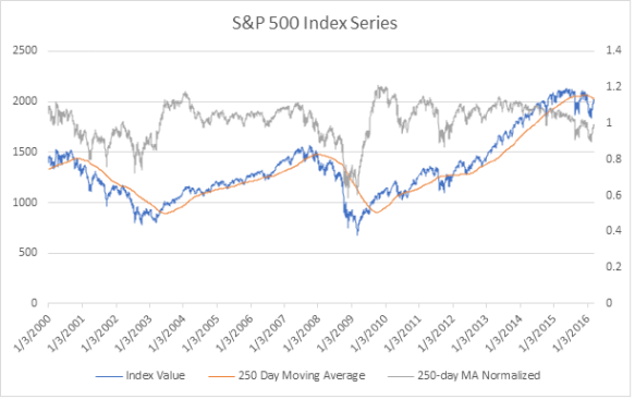 SP500-Normalized1